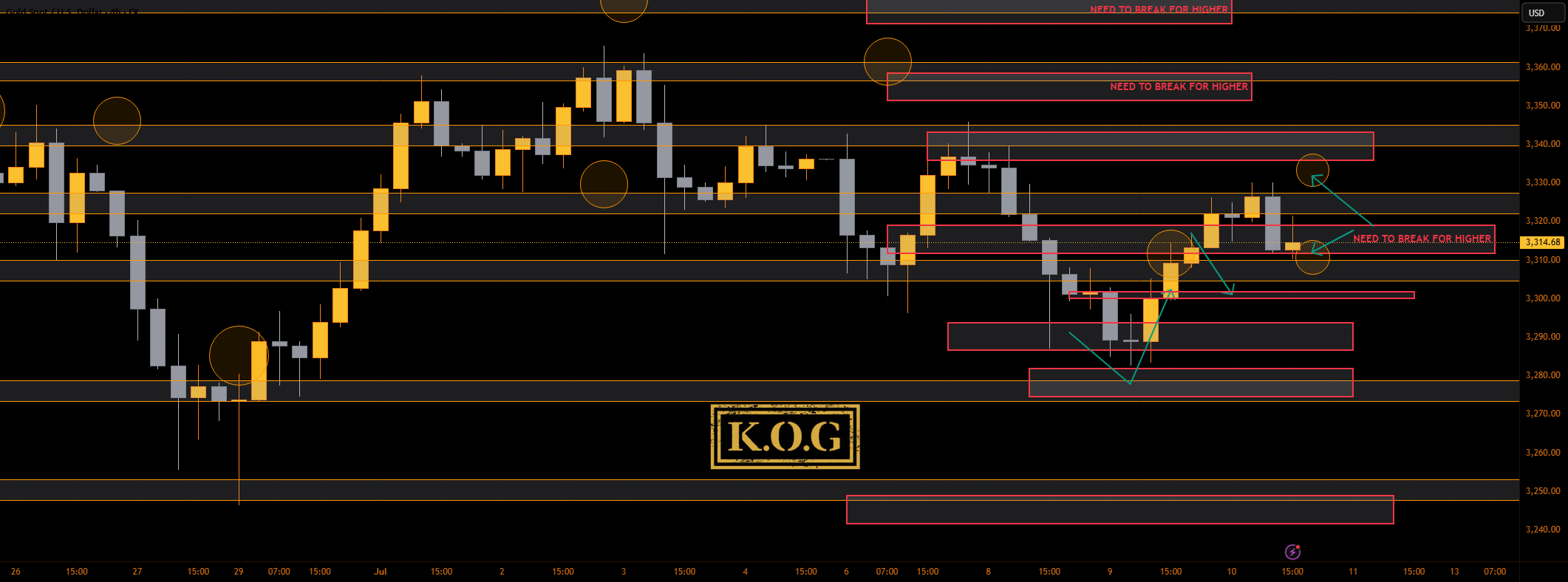 گزارش KOG - بروزرسانی