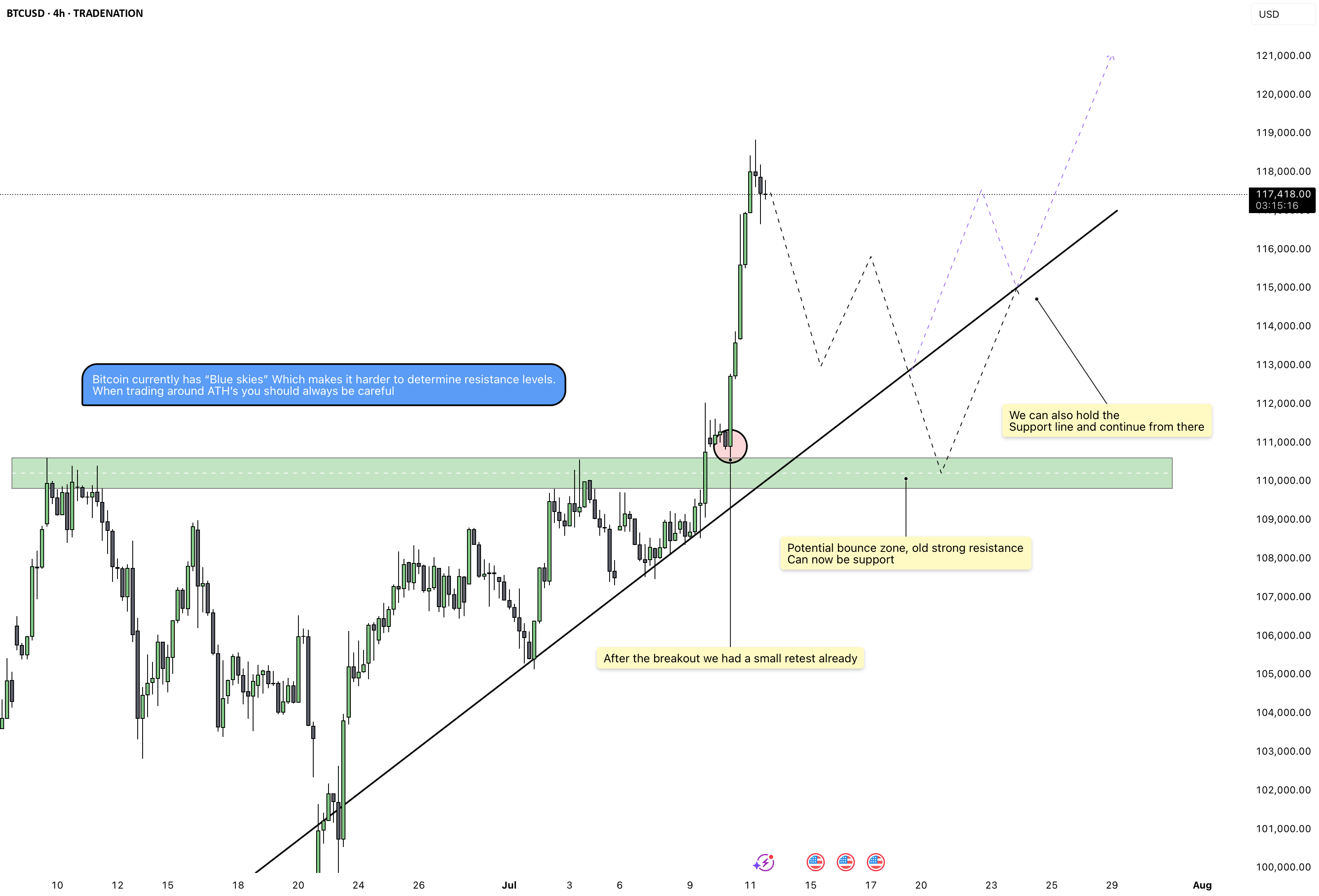 بیت‌کوین - آسمان آبی، بازبینی قبل از رسیدن به 125 هزار دلار؟