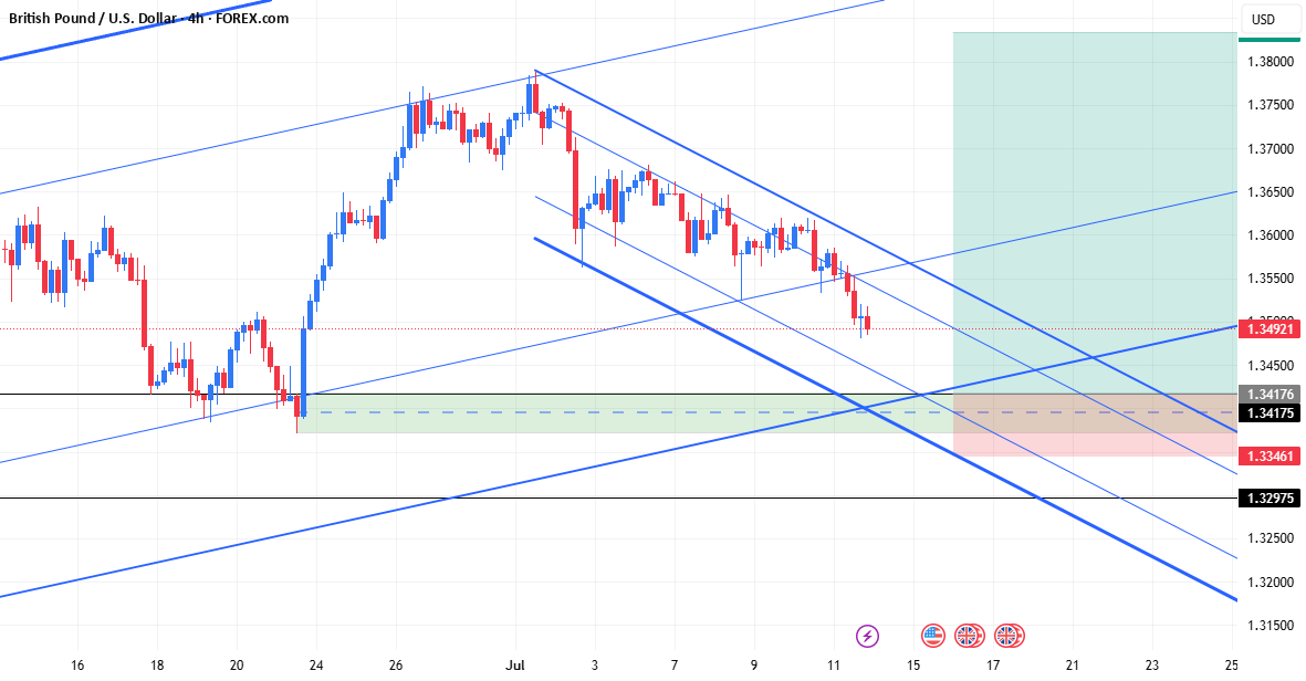 راهاندازی خرید برای GBP/USD — تصویر 1