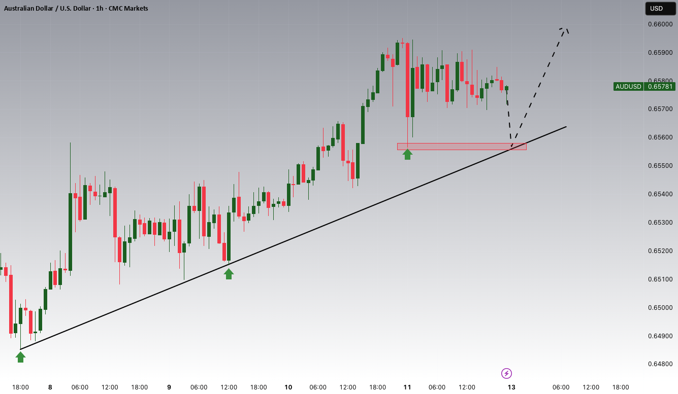 افزایشهای بالقوه AUDUSD