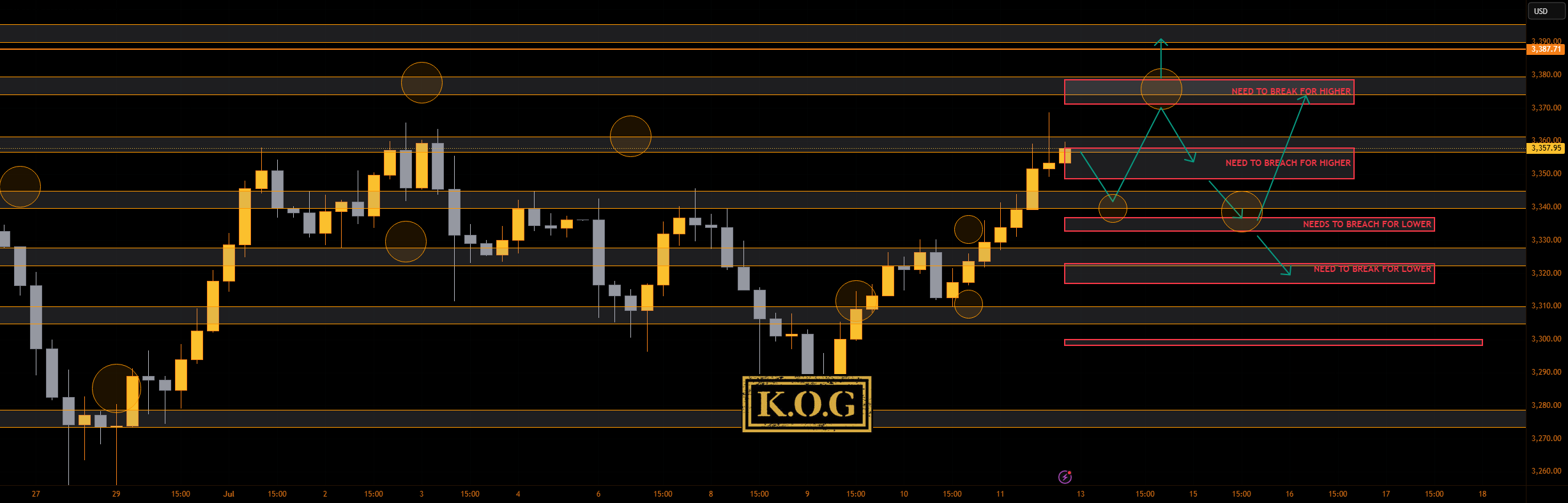 گزارش KOG