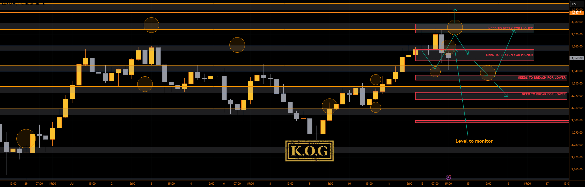 گزارش KOG - به‌روزرسانی