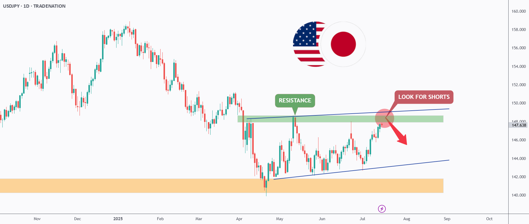 تجارت در بازه قیمتی USDJPY!