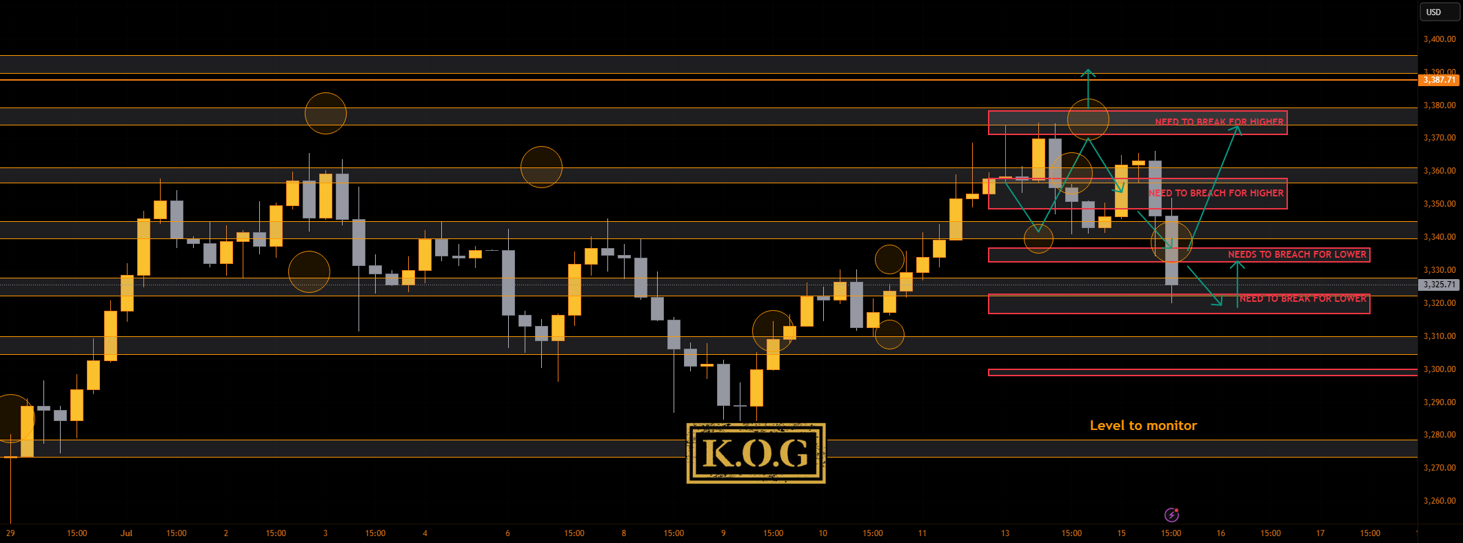 گزارش KOG - به‌روزرسانی