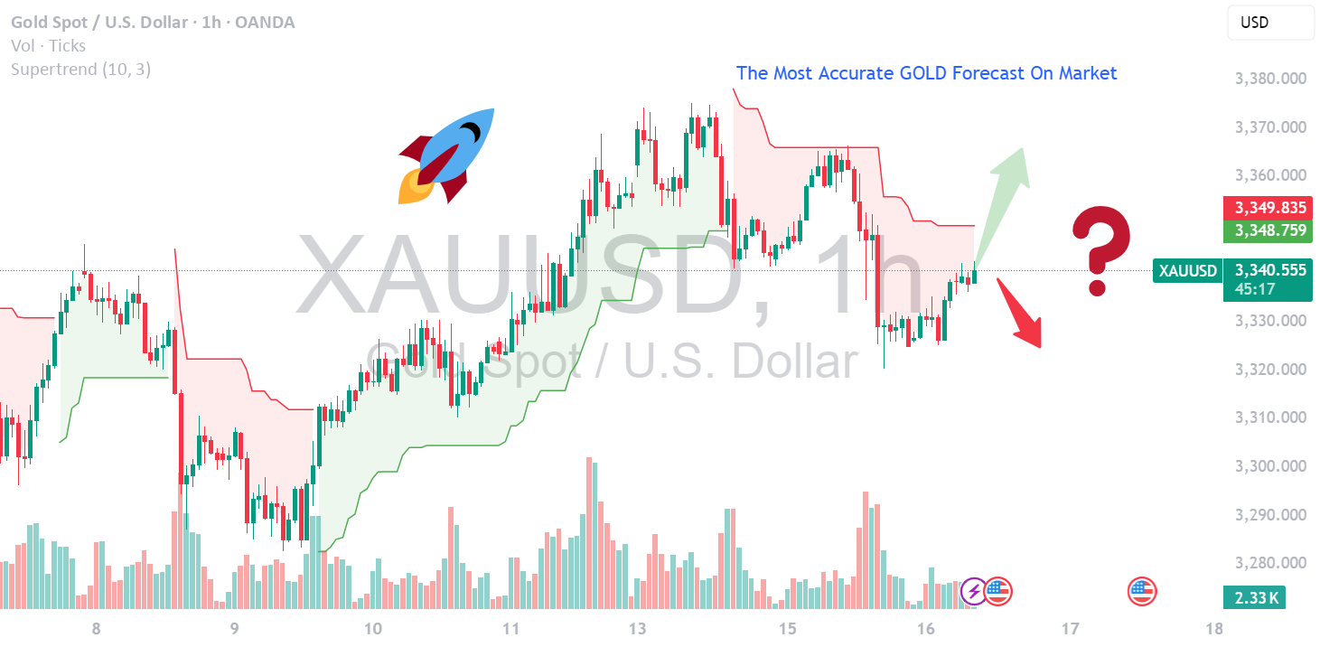 تحلیل دقیق‌ترین بازار طلا XAUUSD