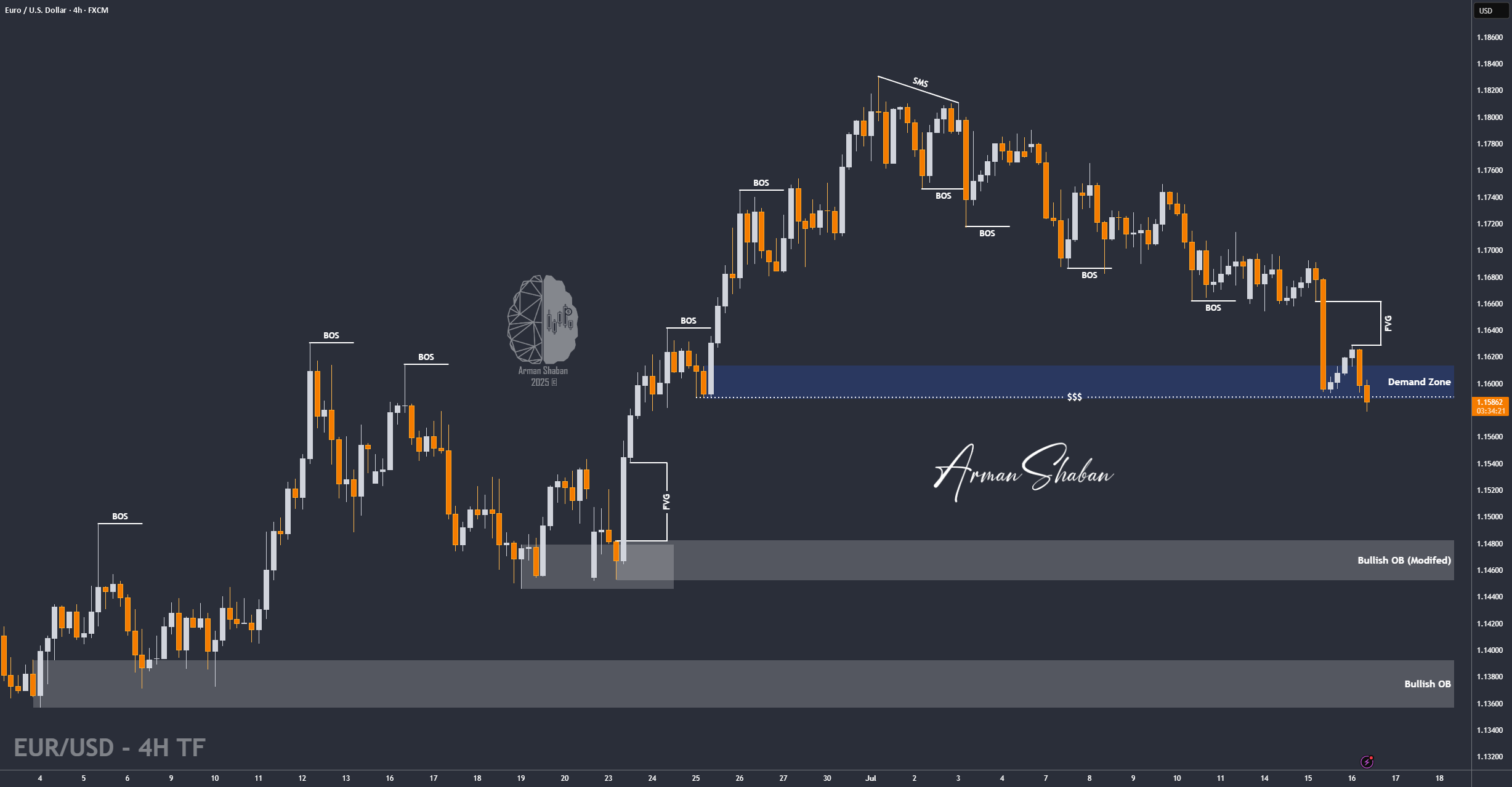 آیا یک سقوط دیگر برای EUR/USD پیش بینی می‌شود؟ (عنوان را بخوانید)