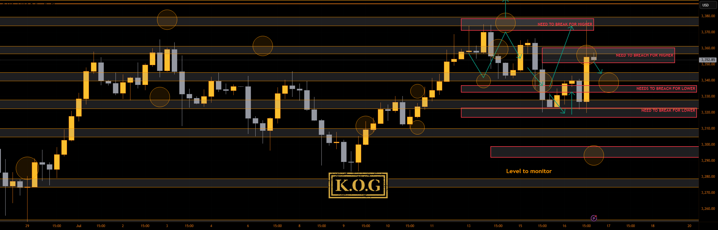 گزارش KOG - بهروزرسانی