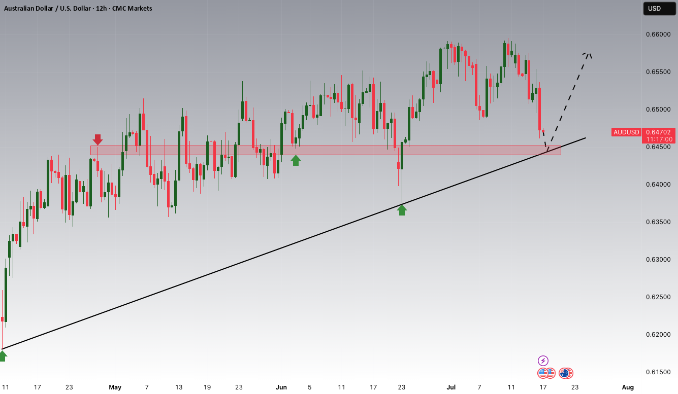 پتانسیل افزایشی AUDUSD
