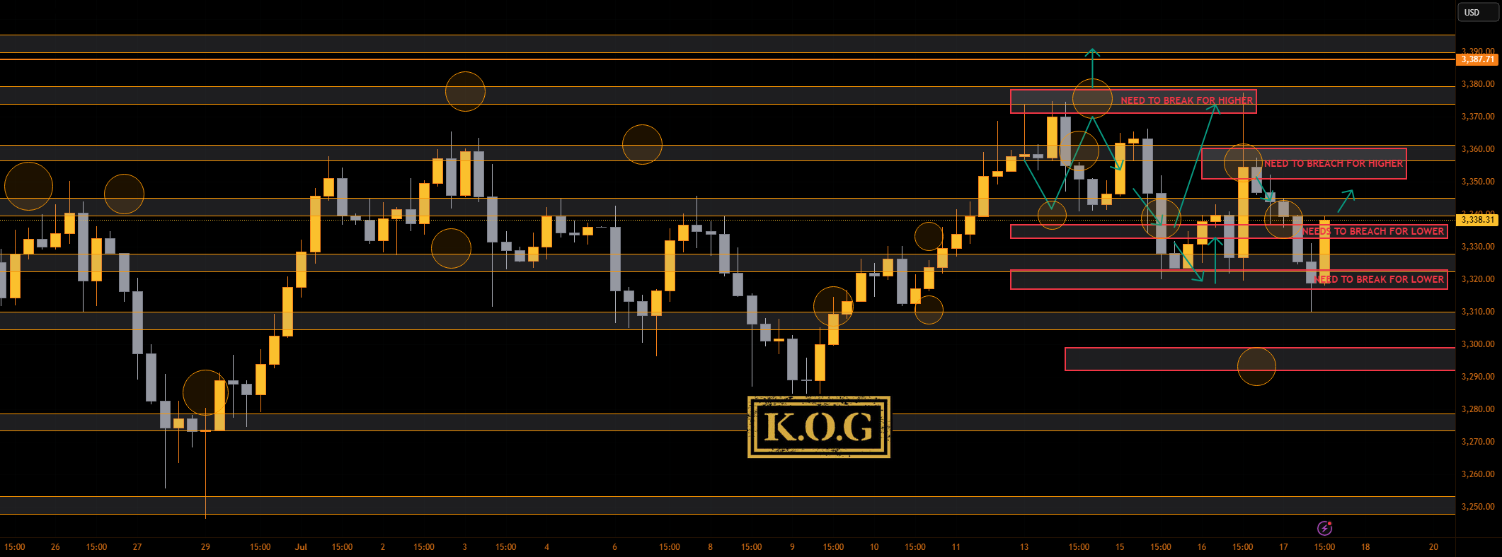 گزارش KOG - بروزرسانی