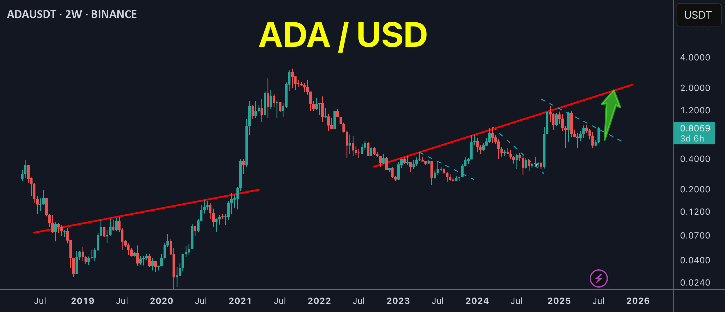 ADA (الگو را تکرار کن)