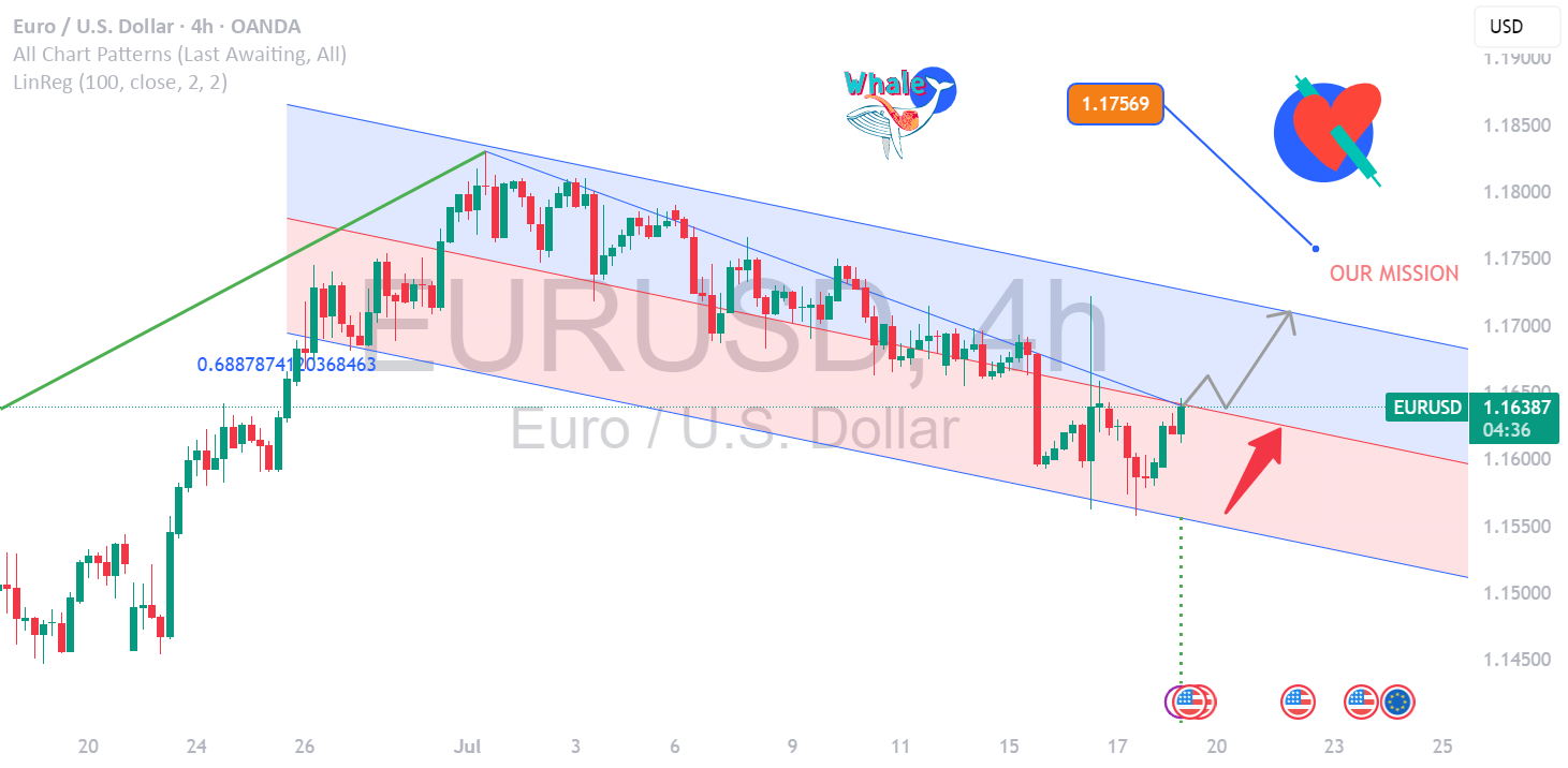 قدرت EUR/USD در حال افزایش است - آیا بزرگ بعدی در راه است؟