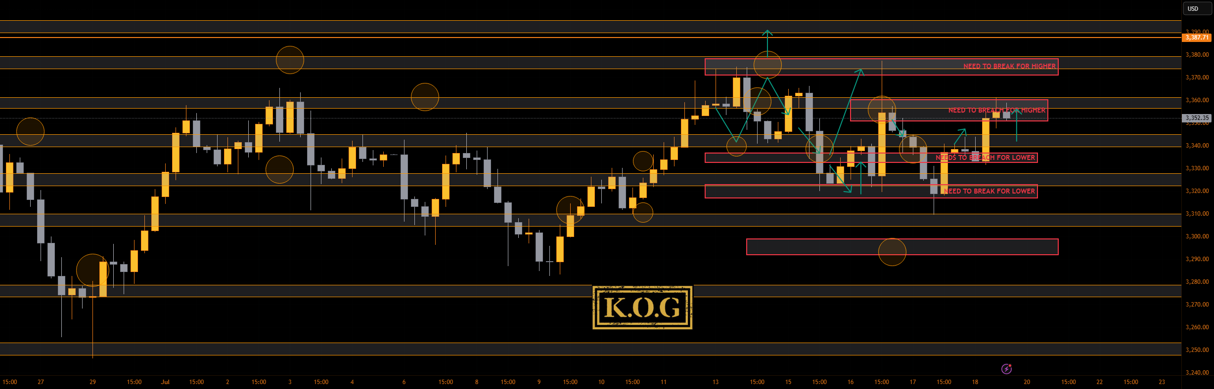 گزارش KOG - بروزرسانی