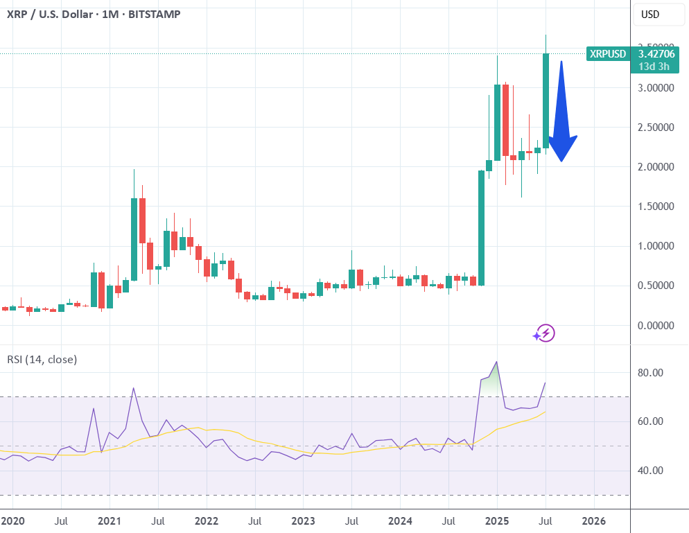دوباره داری در معاملات XRP زیان می‌کنی.