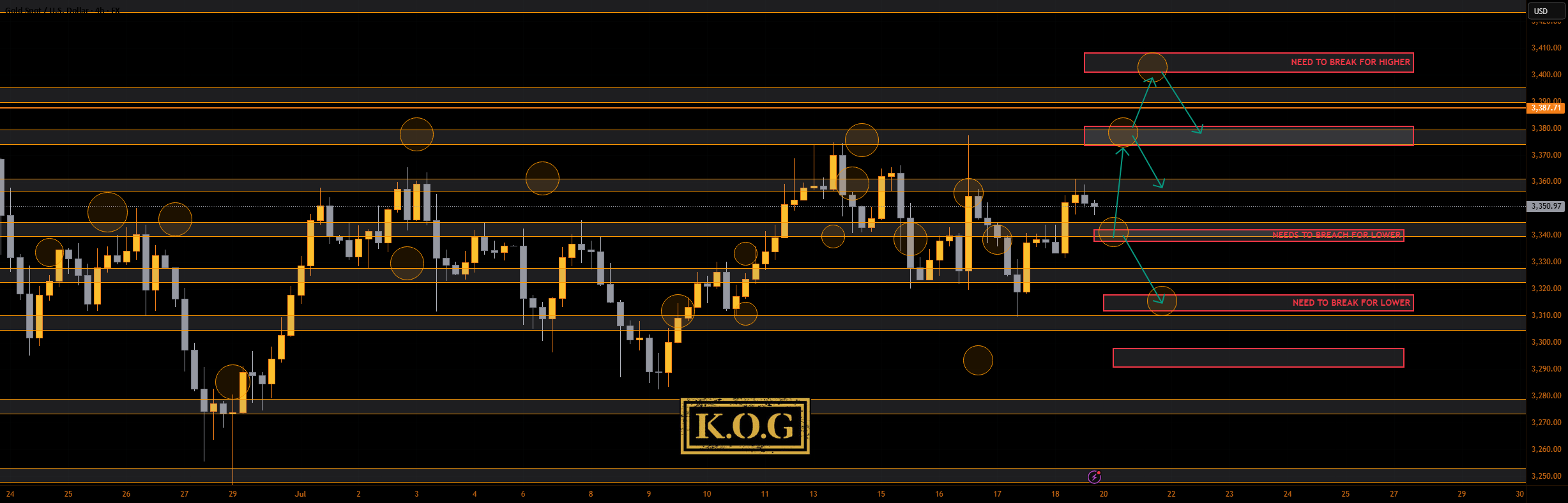 گزارش KOG