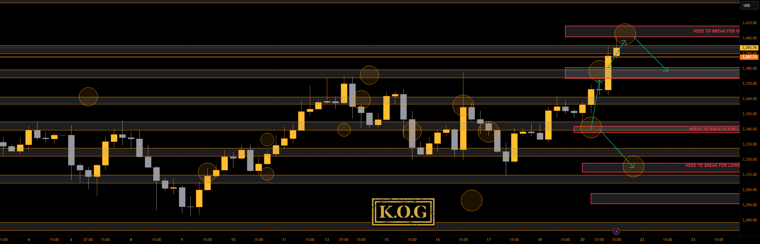 گزارش KOG - بهروزرسانی