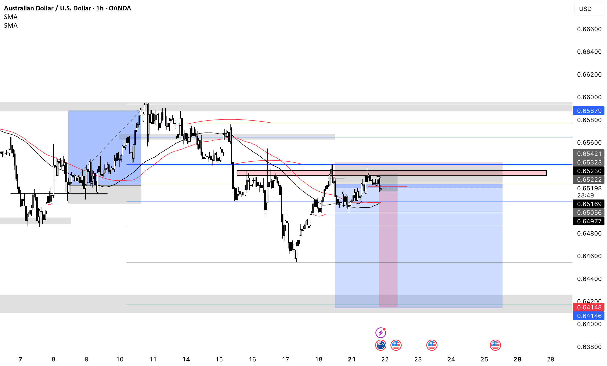 فروش AUDUSD