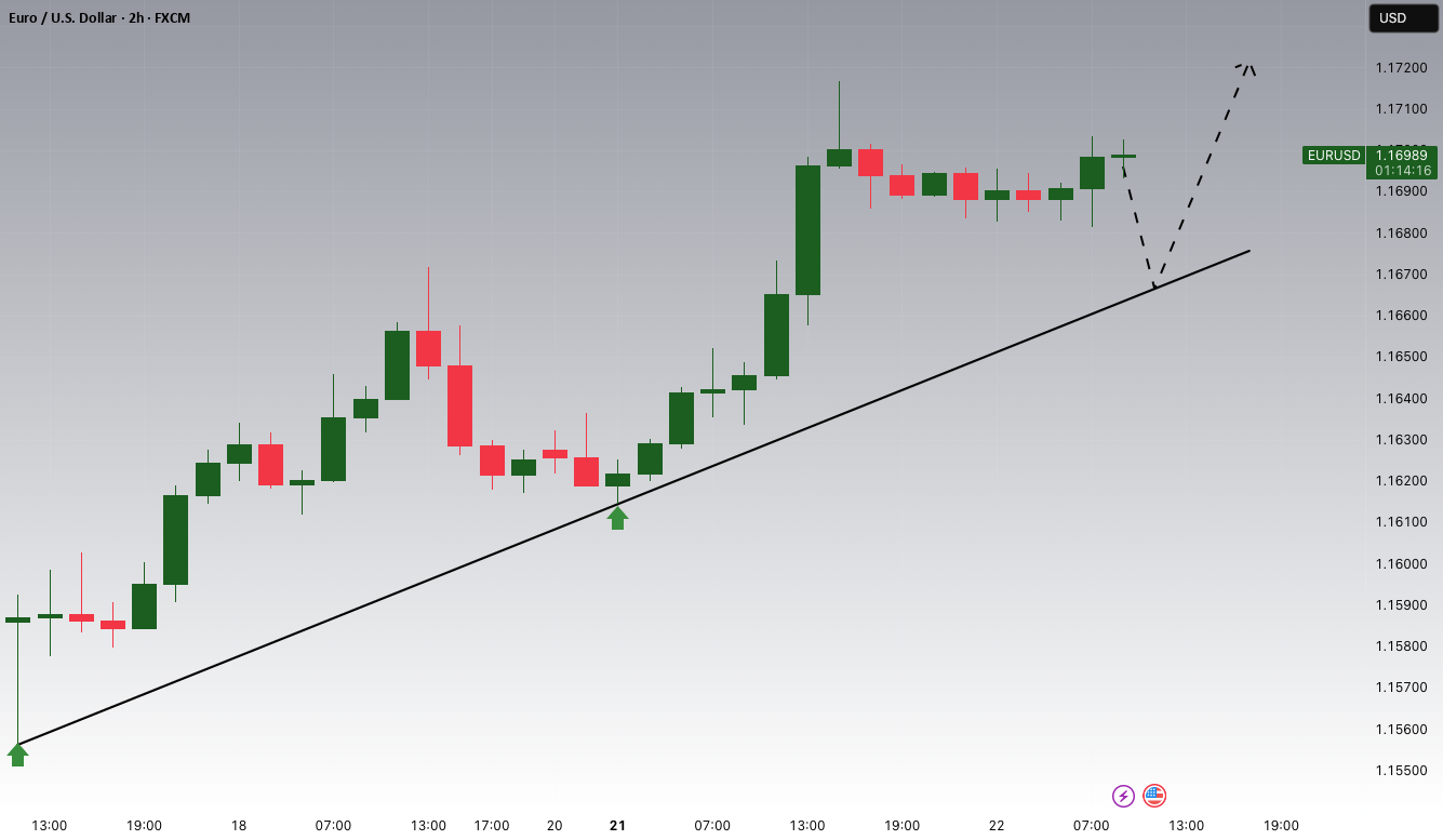 پتانسیل افزایشی EURUSD