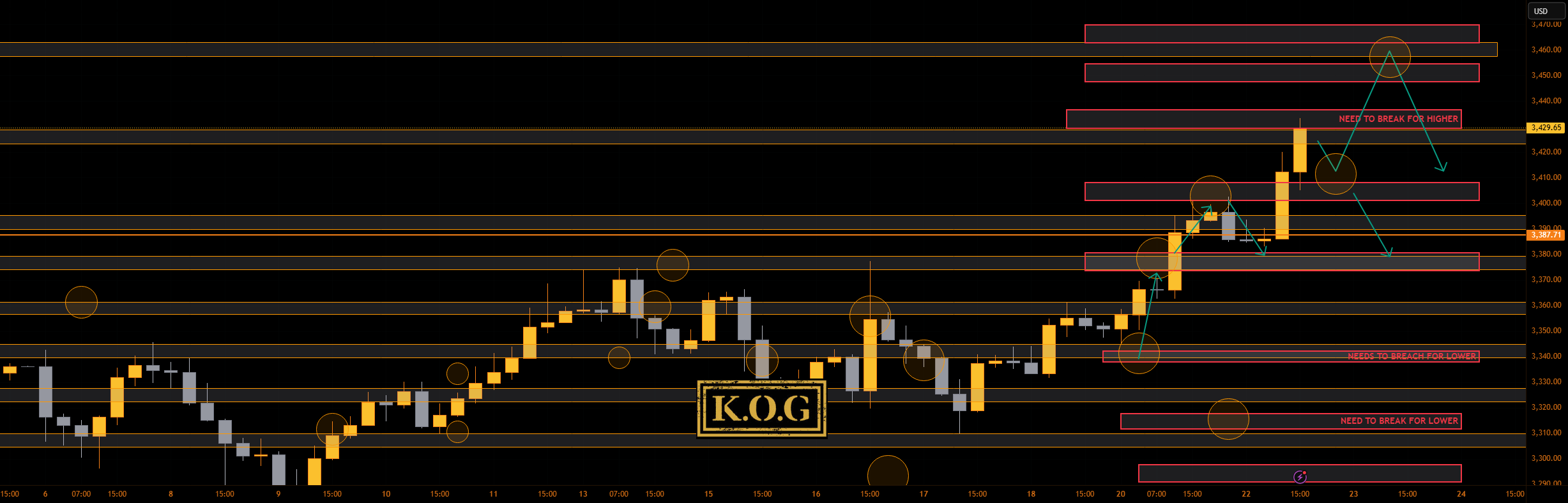 گزارش KOG - به‌روزرسانی