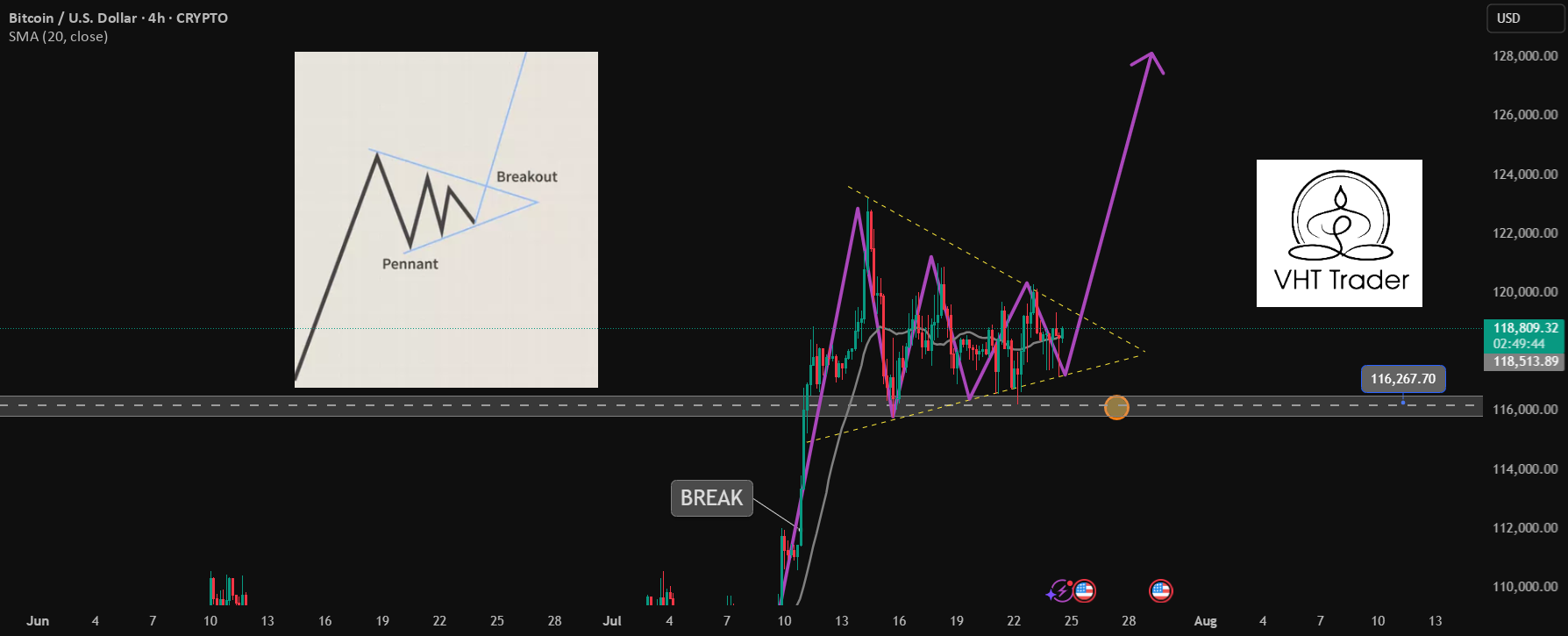 آیا برای سیگنال خرید BTCUSD آماده هستید؟