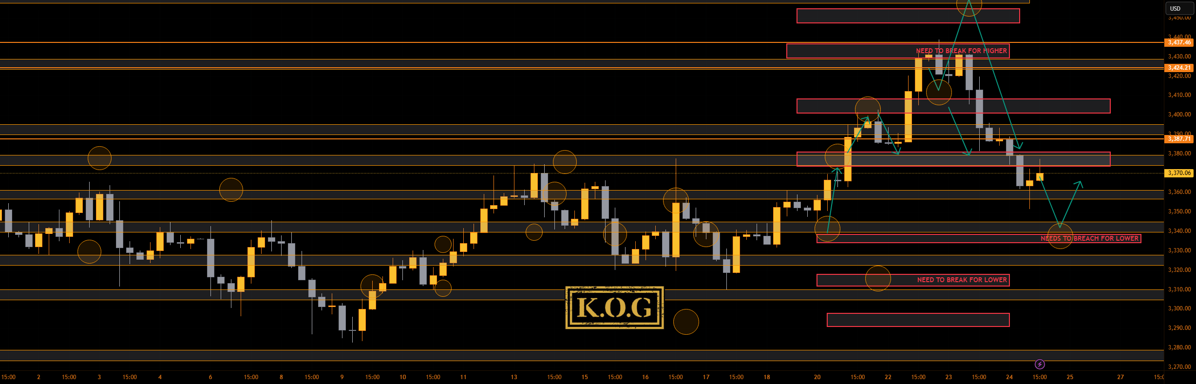 گزارش KOG - بهروزرسانی