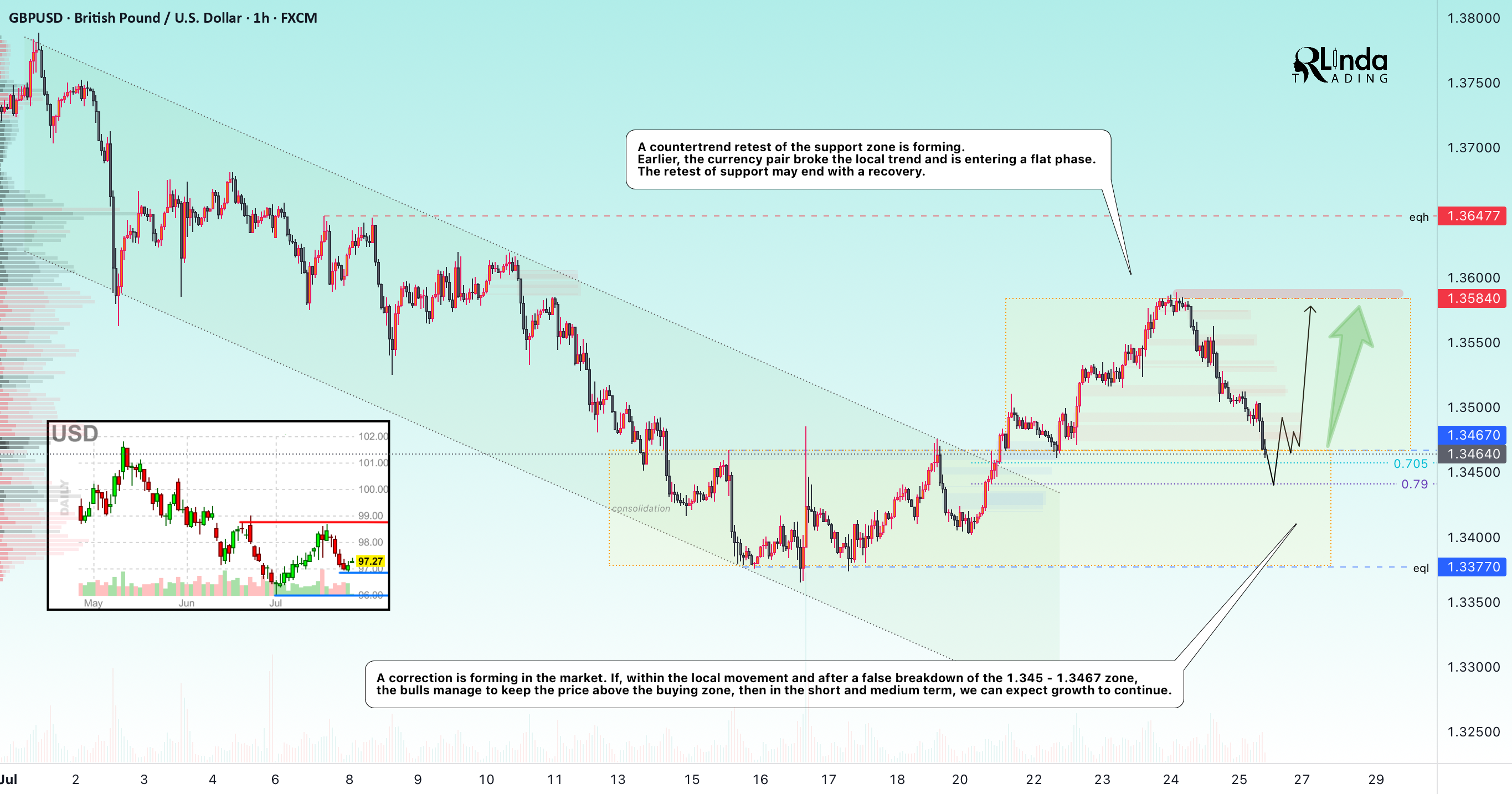 GBPUSD → Retest of previously broken resistance...
GBPUSD → Retest از مقاومتی که قبلا شکسته شده بود...