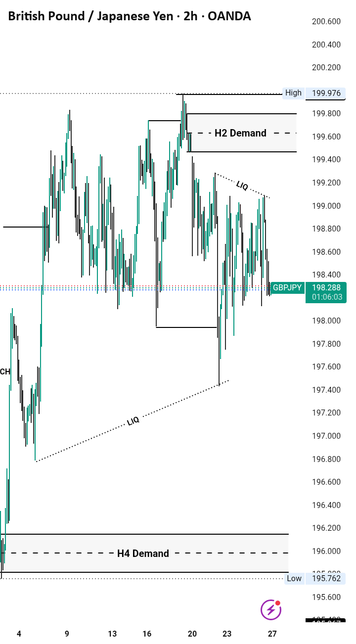 فروش GBPJPY
