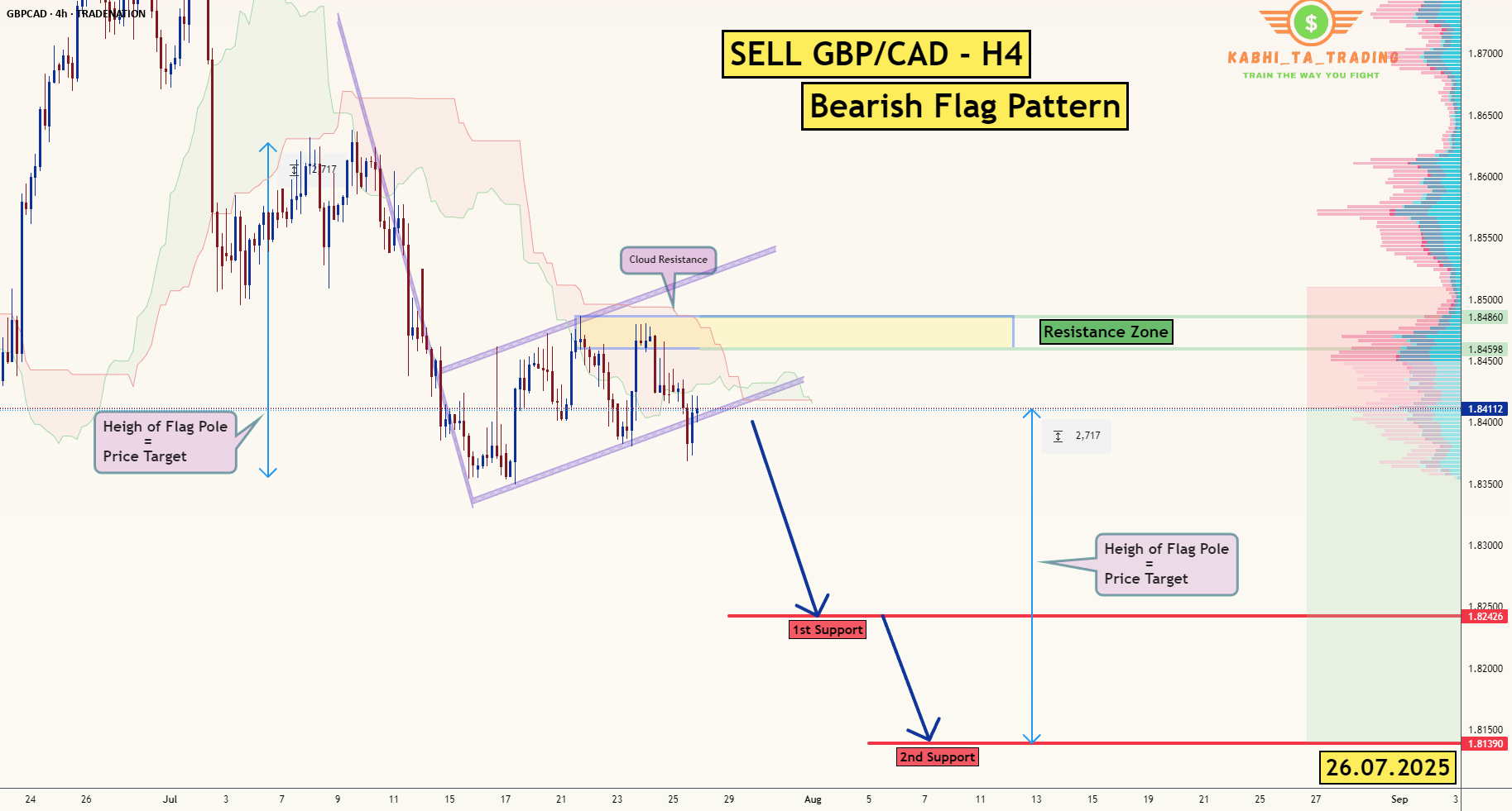 GBP/CAD - H4 - پرچم نزولی (26.07.2025)