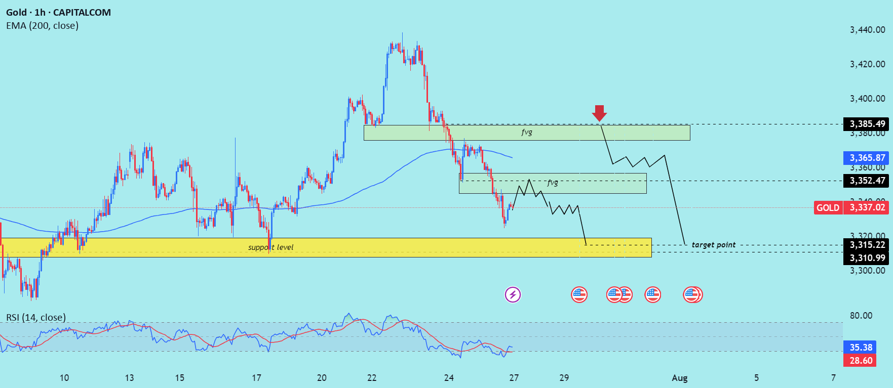 رشد منفی ترند (XUA/USD) را بخوانید.