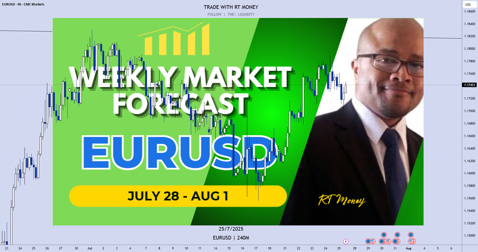 خریداران از معاملات جدید با آمریکا خوششان آمده! 📈 #EURUSD #معاملات #بازار_مالی