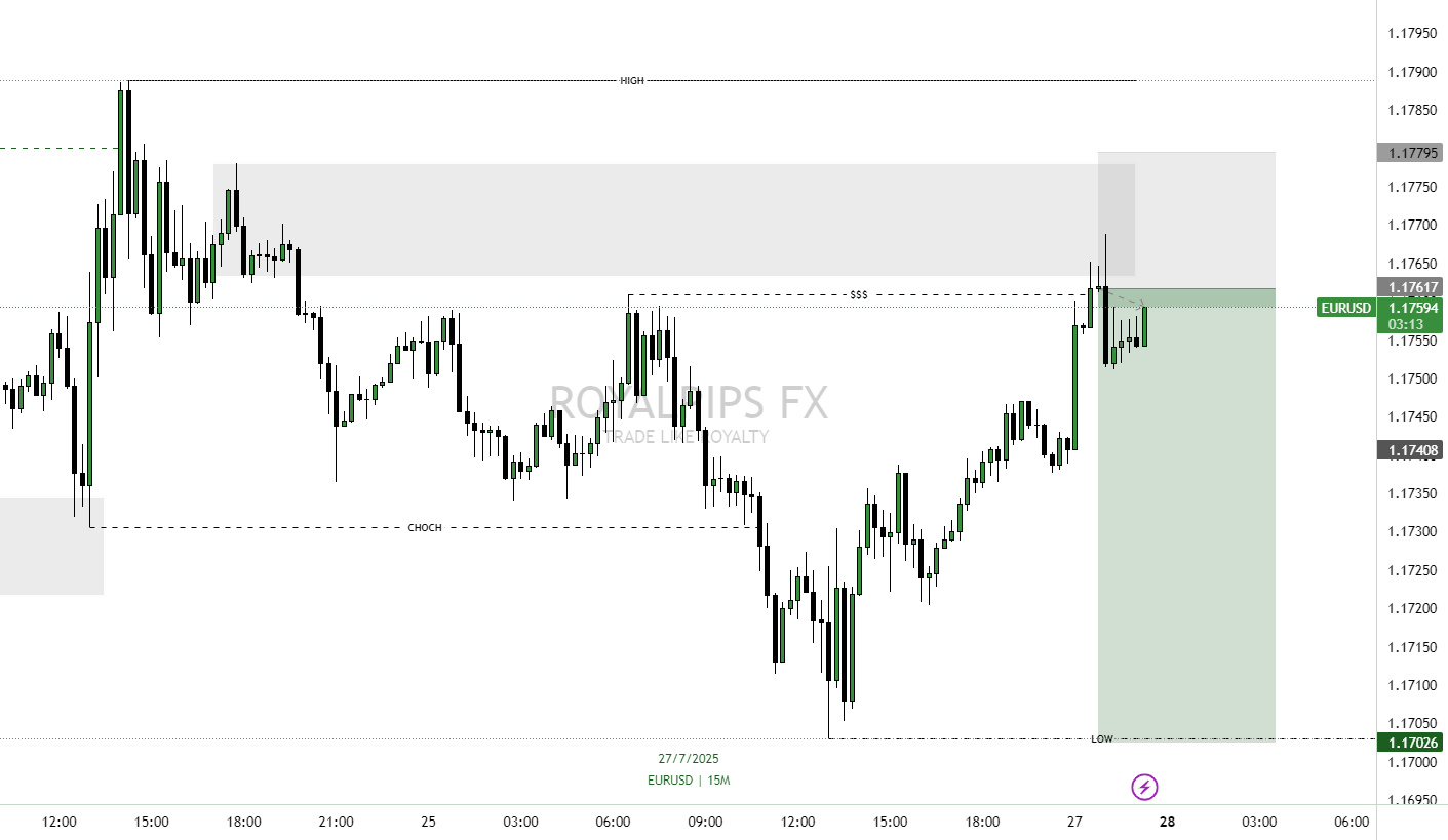 پس از بازگشت، EURUSD در حال کوتاه شدن است.