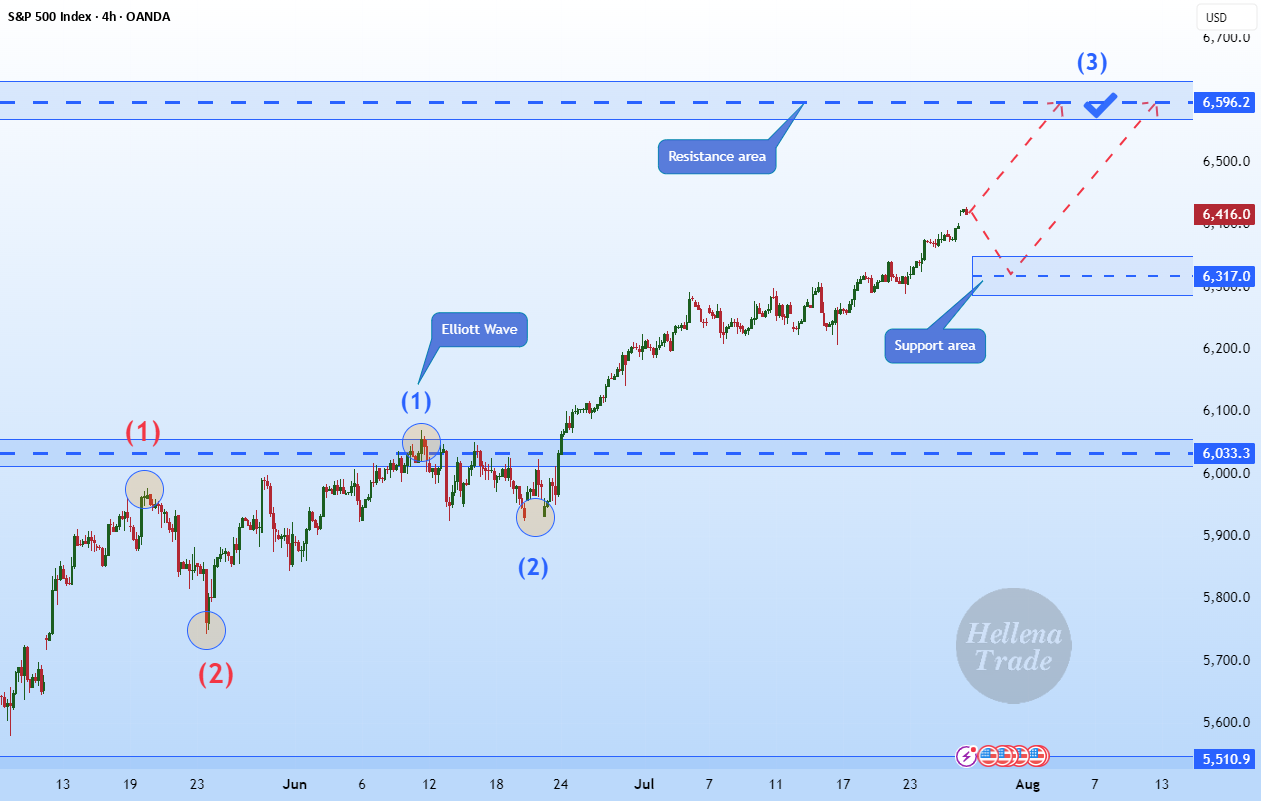 هلنا | SPX500 (4 ساعته): خرید به منطقه مقاومتی 6596.