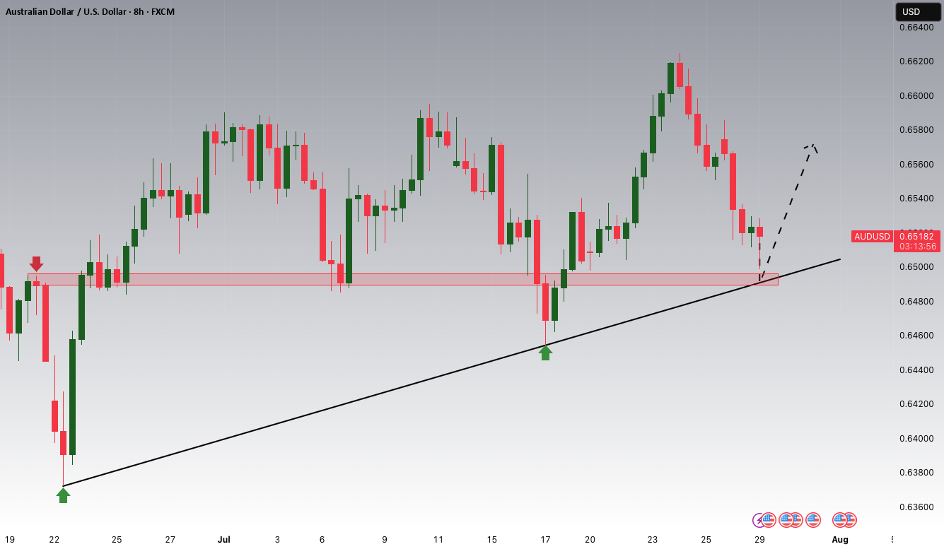 افزایش‌های پتانسیلی AUDUSD