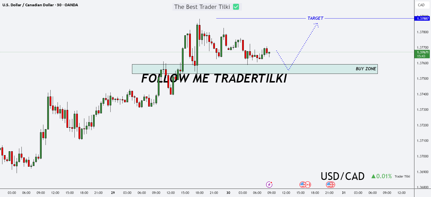 یک روز جدید، یک فرصت جدید: استراتژی خرید USDCAD