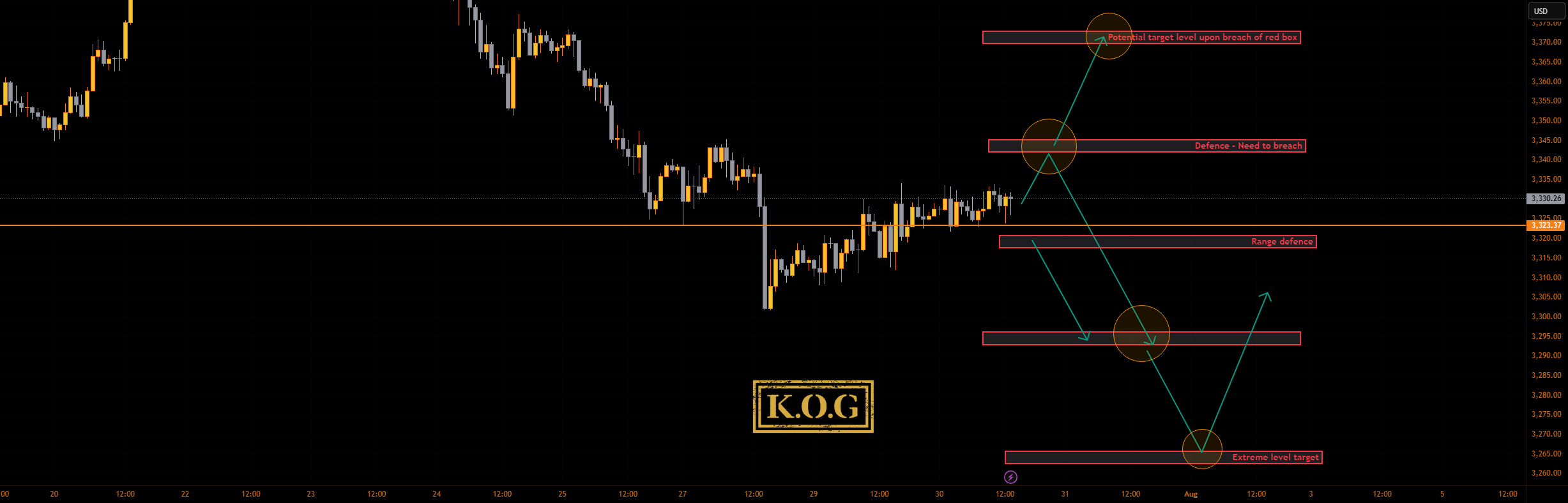 گزارش KOG - FOMC