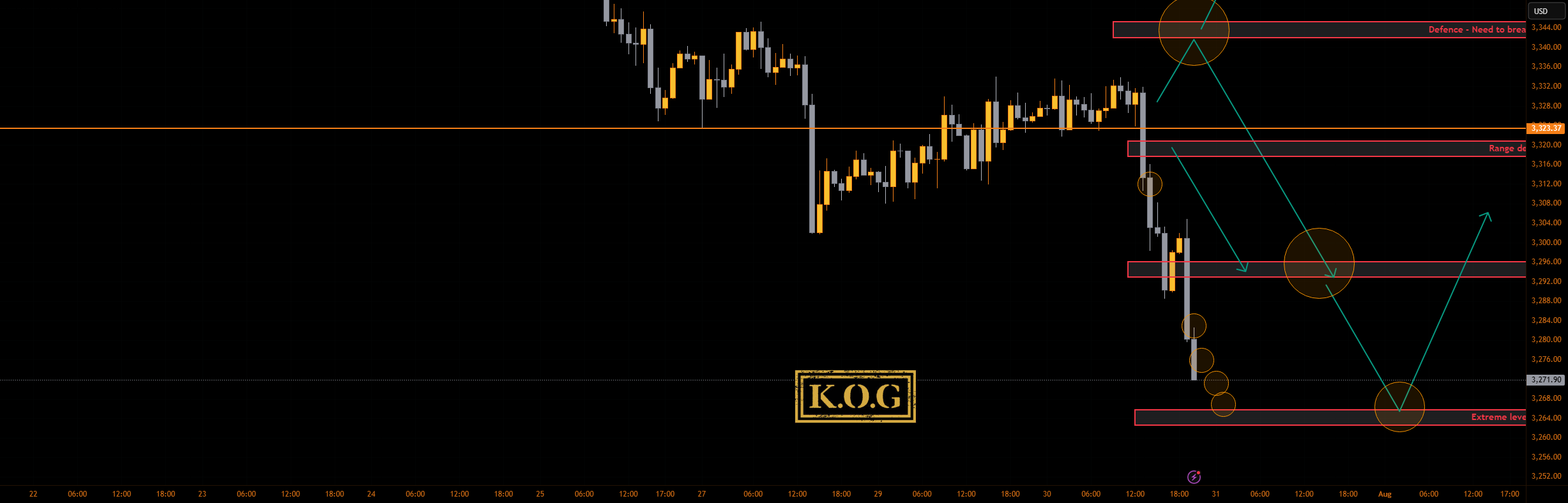 گزارش KOG - به‌روزرسانی