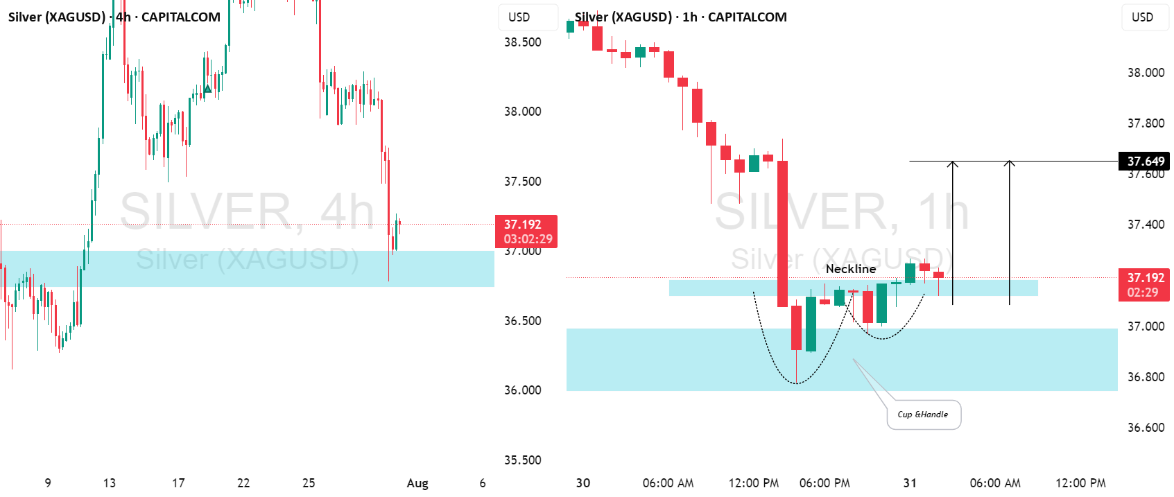 نقره (XAGUSD): زمان بازگشت به عقب