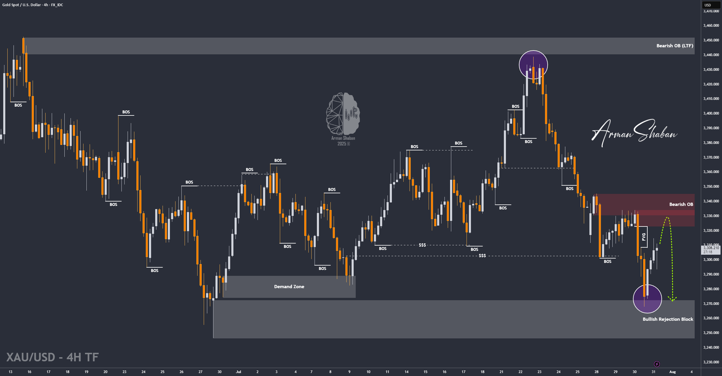 XAU/USD | منطقه کلیدی بعدی: توجه به عدم پذیرش در $3334! (بخوانید)