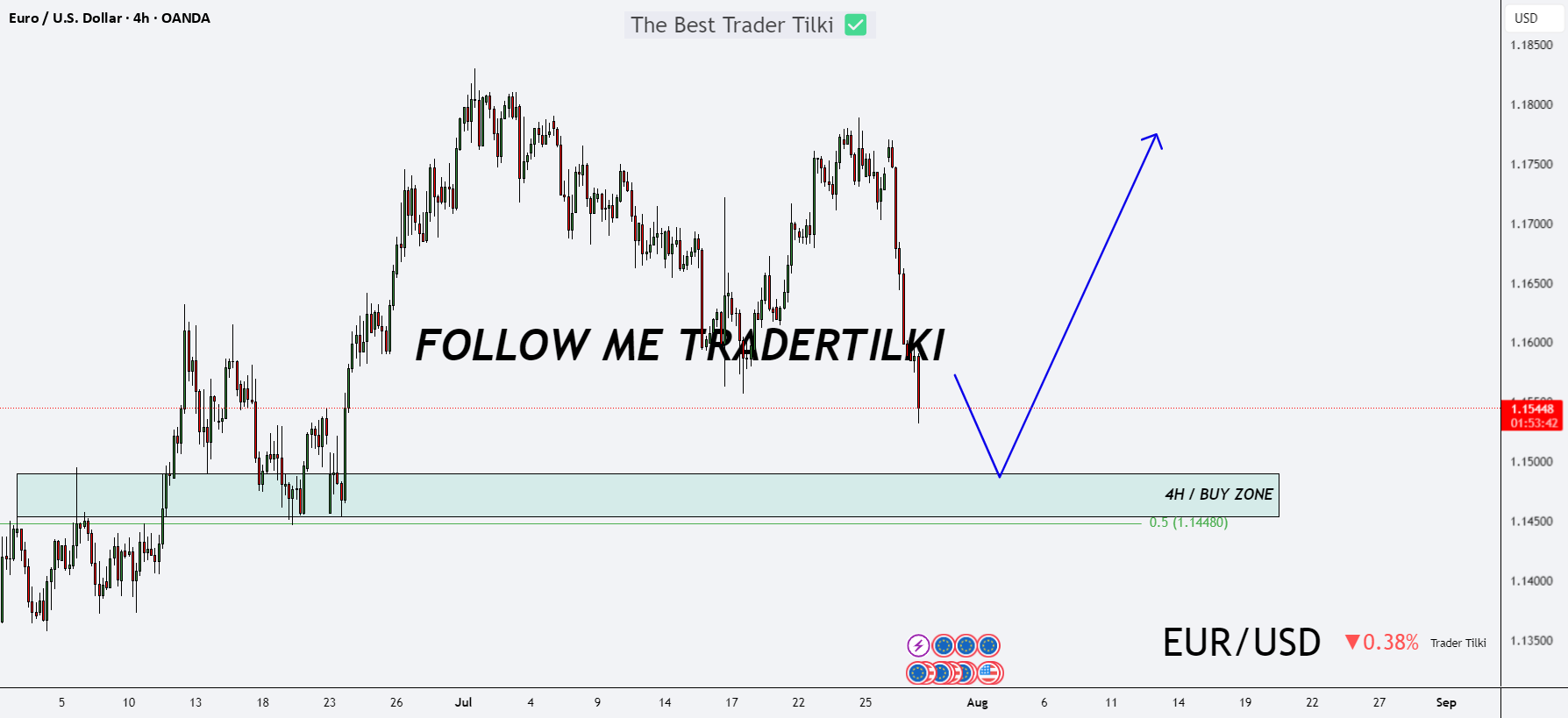 خبر مهمی از آمریکا منتشر می‌شود - آیا یورو/دلار (EURUSD) می‌چرخد؟