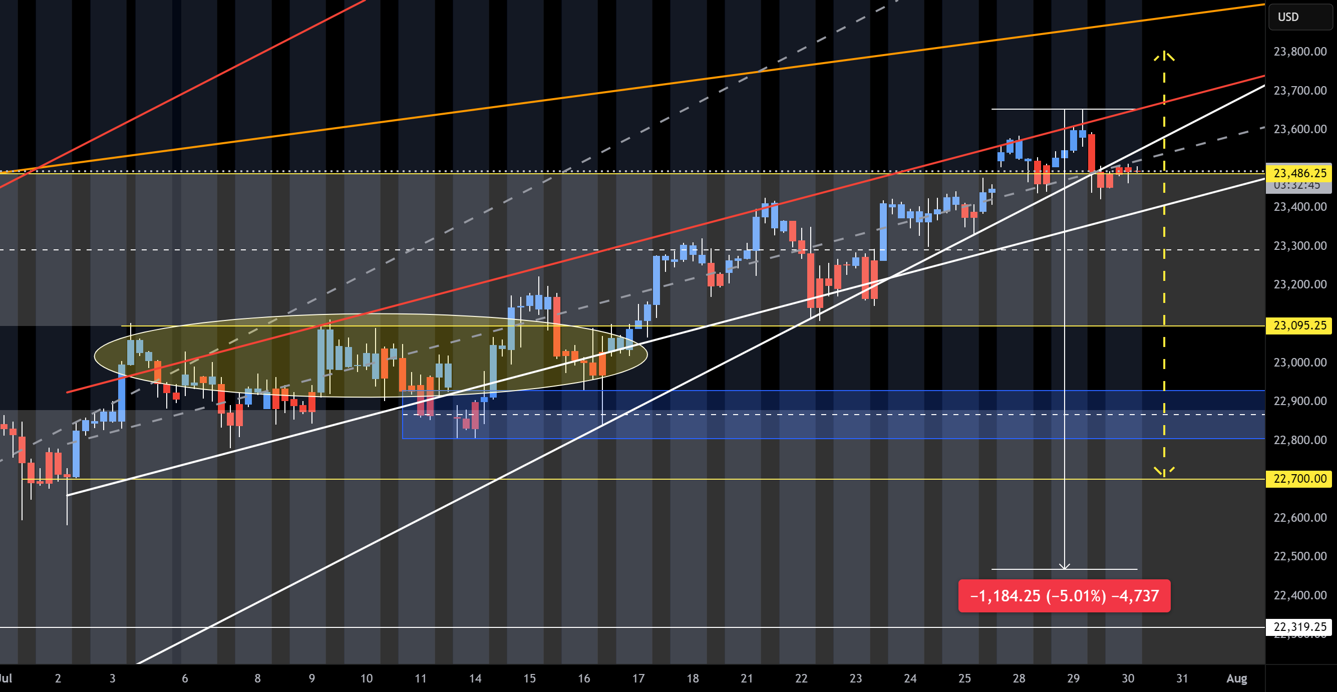 فروش کوتاه NQ (07-30-25)