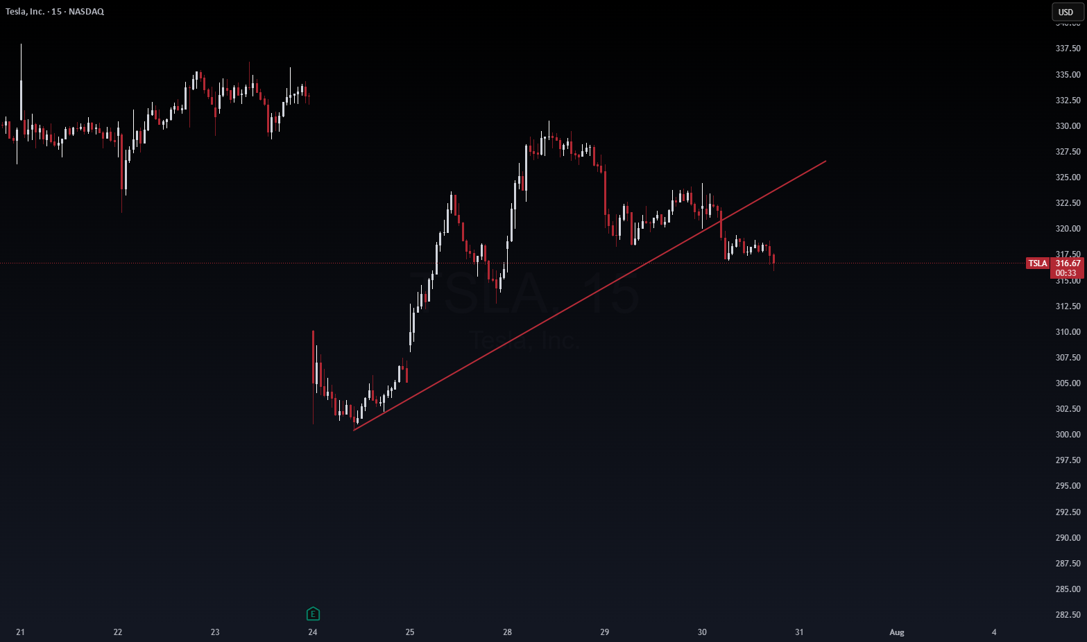 TSLA: منتظر کوتاه شدن هستم.