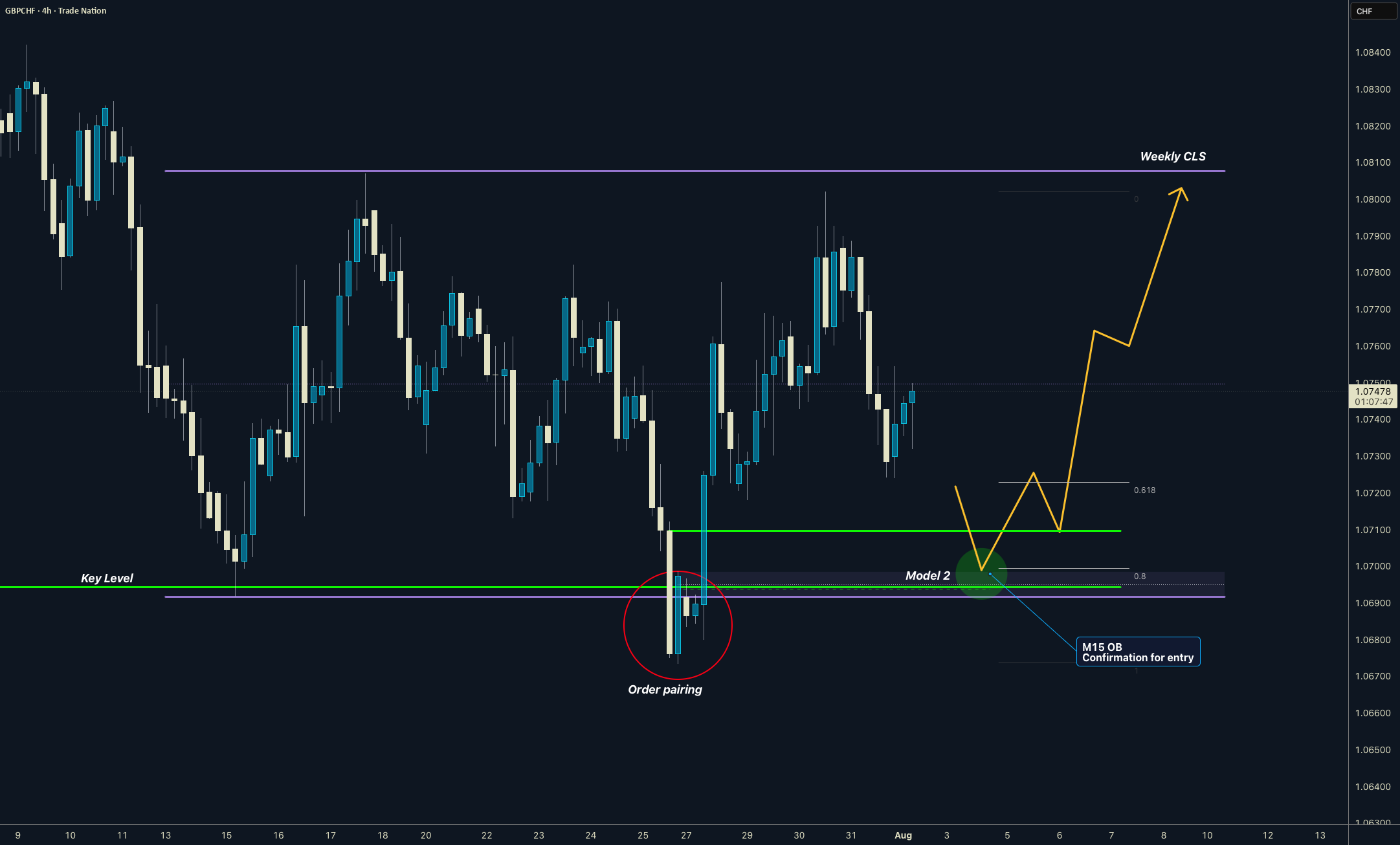 GBPCHF در بازه هفتگی مدل 2 را هدف قرار دهید. — تصویر 1