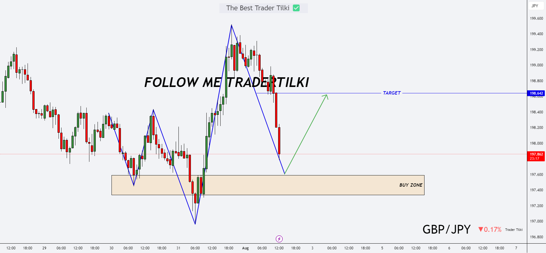 فرصت امروز: تمرکز خود را بر روی GBPJPY حفظ کنید!