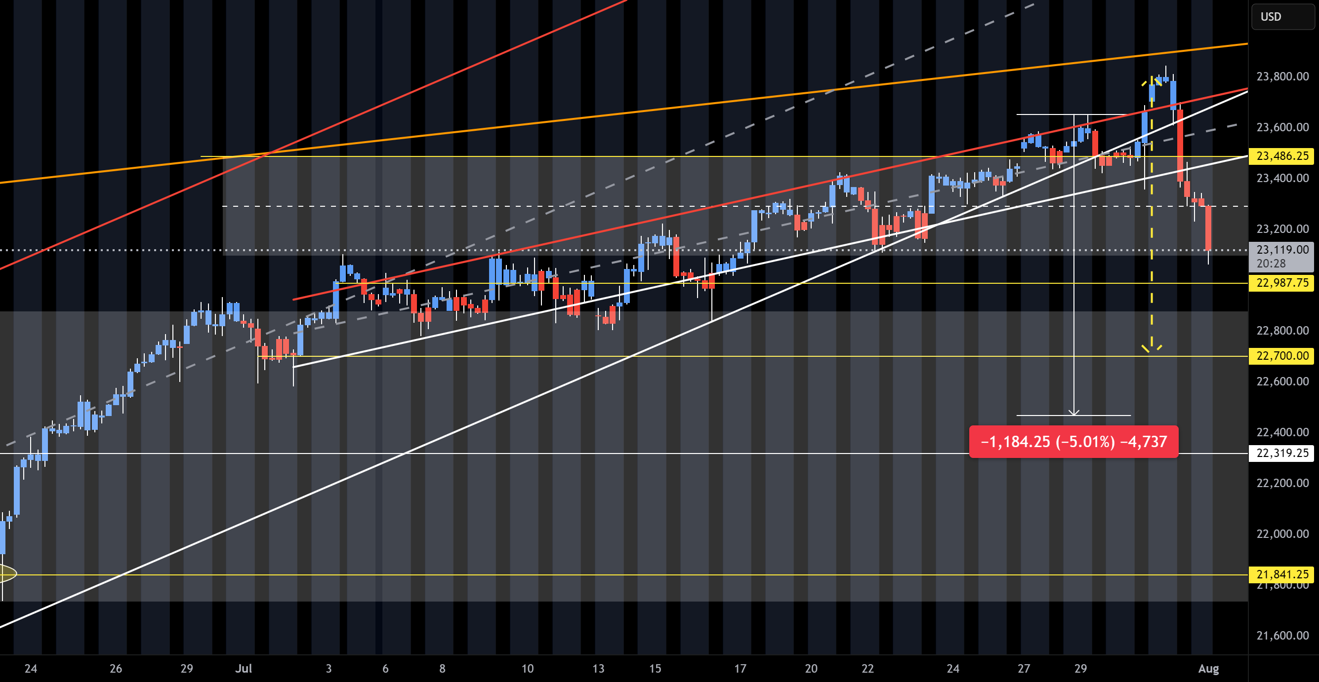 فروش کوتاه NQ (25-01-08)