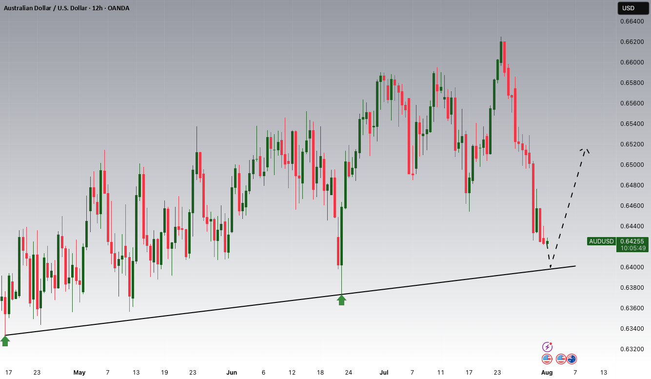 افزایش‌های بالقوه AUDUSD