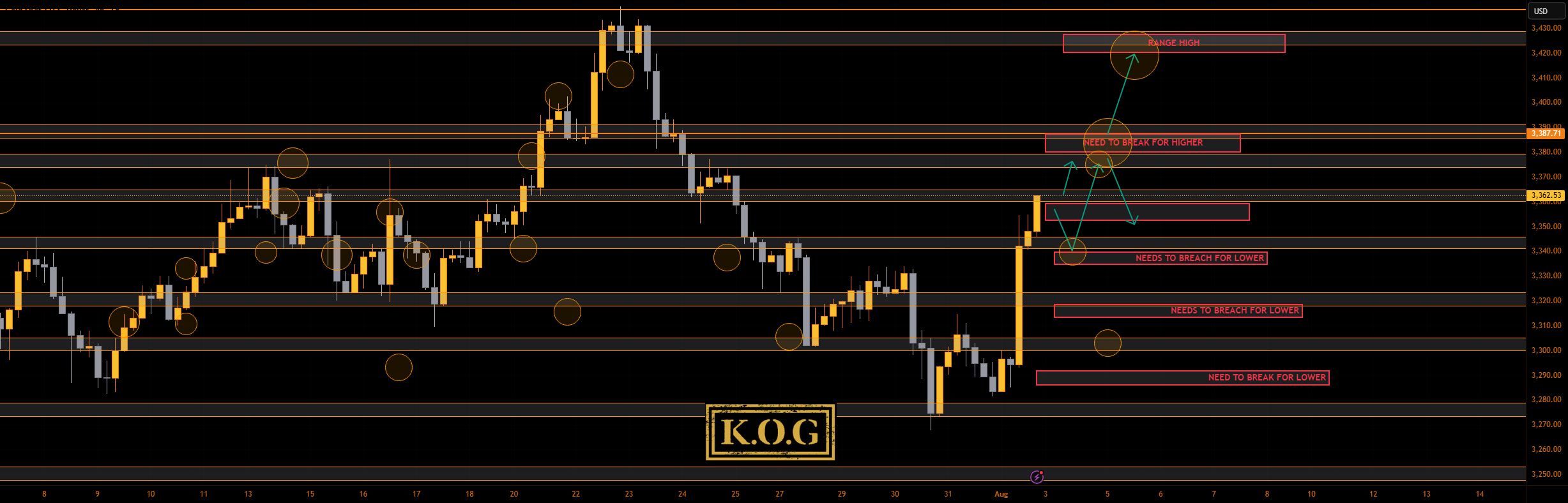 گزارش KOG