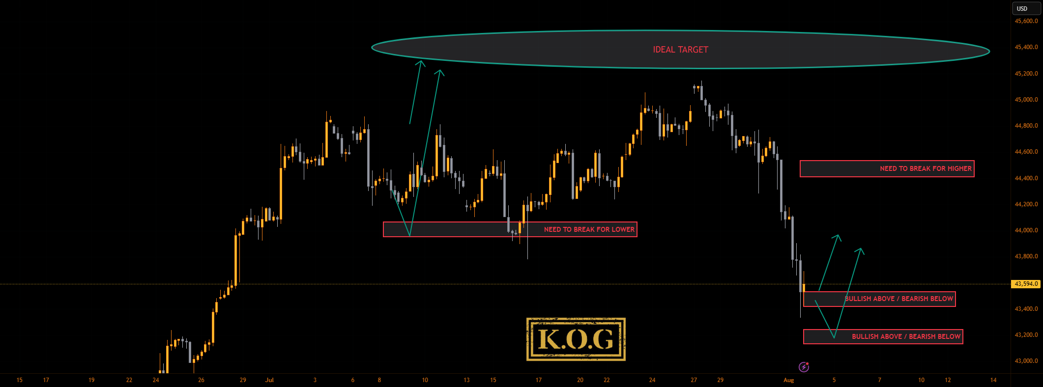 KOG - US30
کوگ - یواس ۳۰