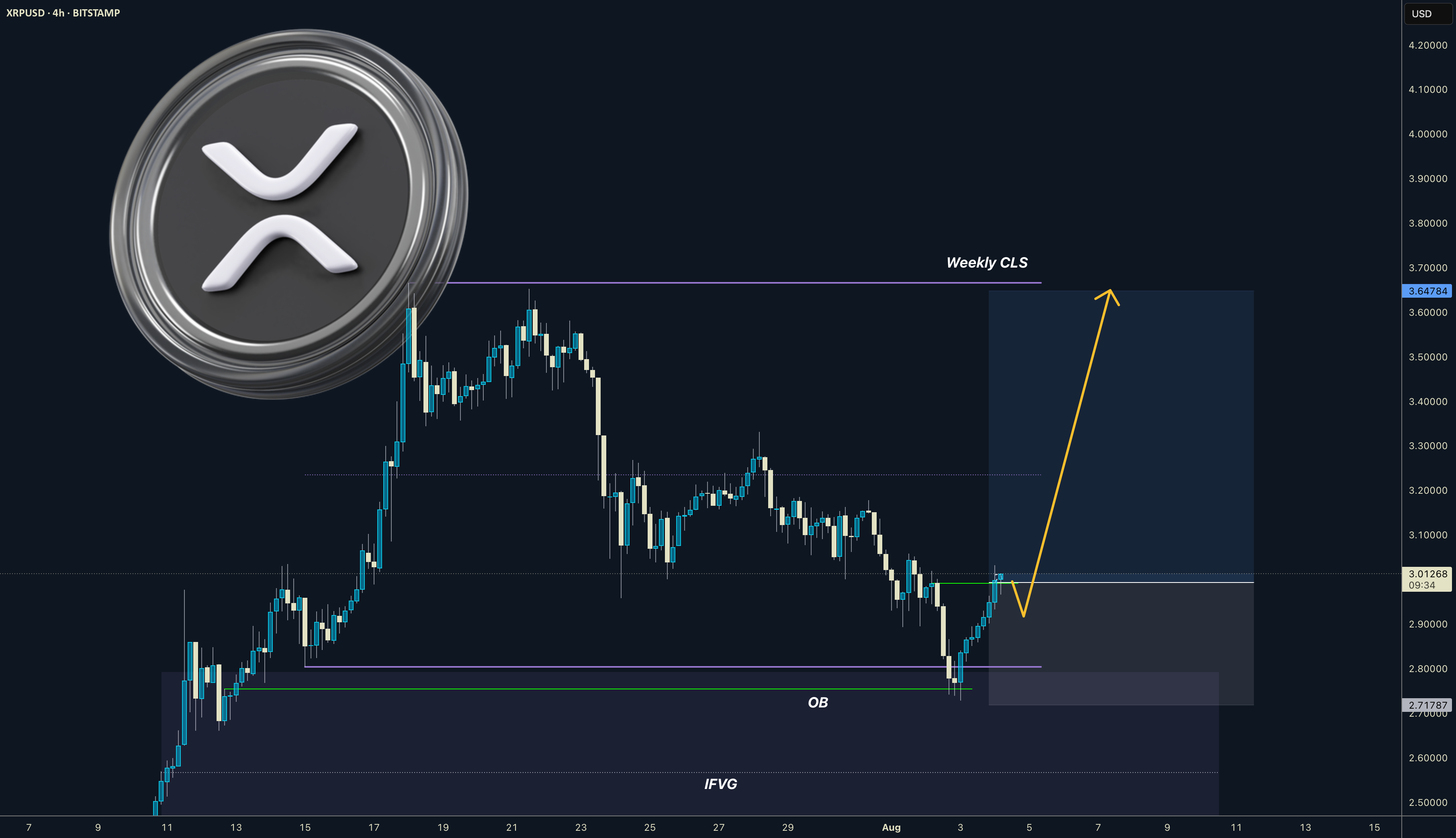 XRP هفتگی CLS مدل 1 تاییدیه OB - بالاترین ها در حال بازی هستند