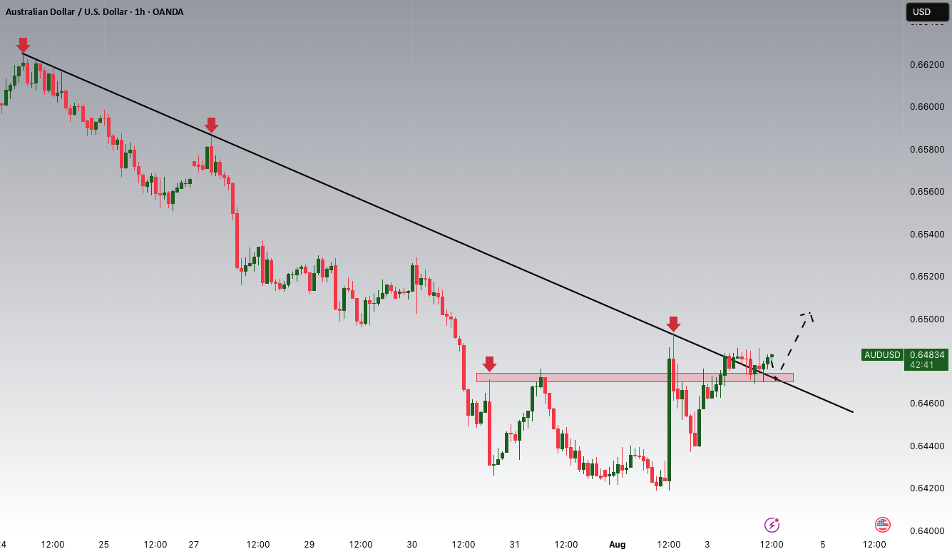 شکست و بازگشت پتانسیلی AUDUSD