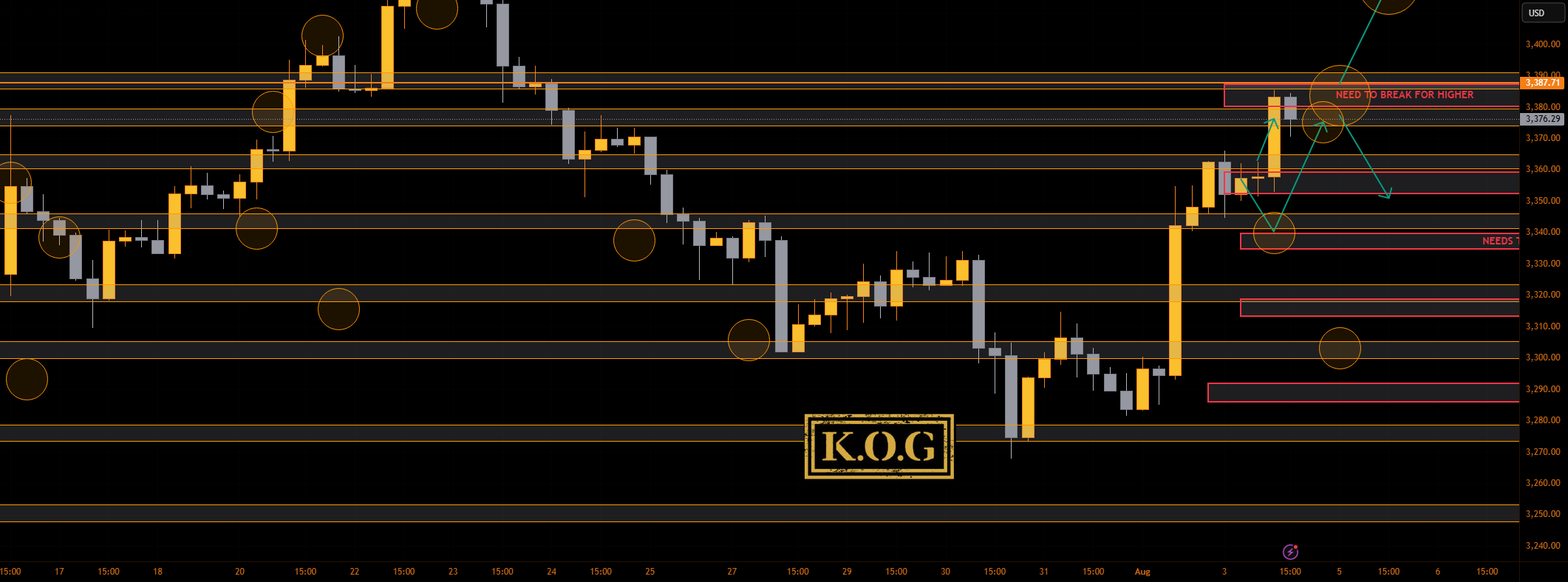 گزارش KOG - بهروزرسانی