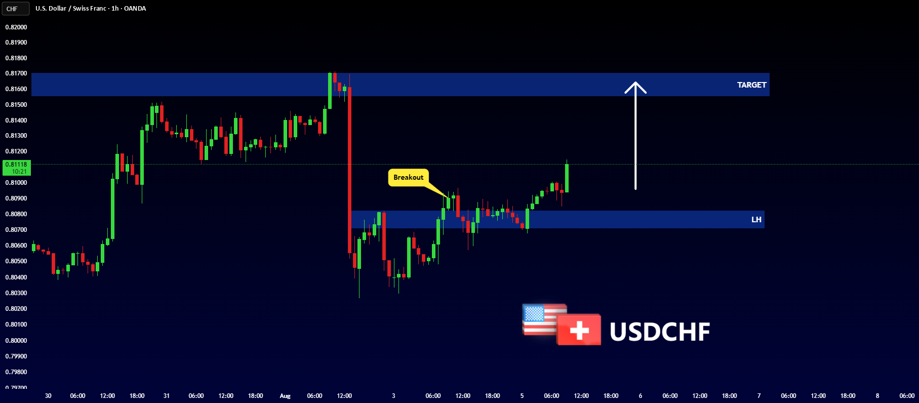 شکست مهم در USDCHF!